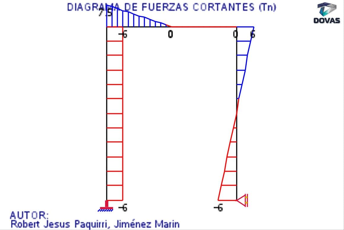 DOVAS 9.2 English — captura 12