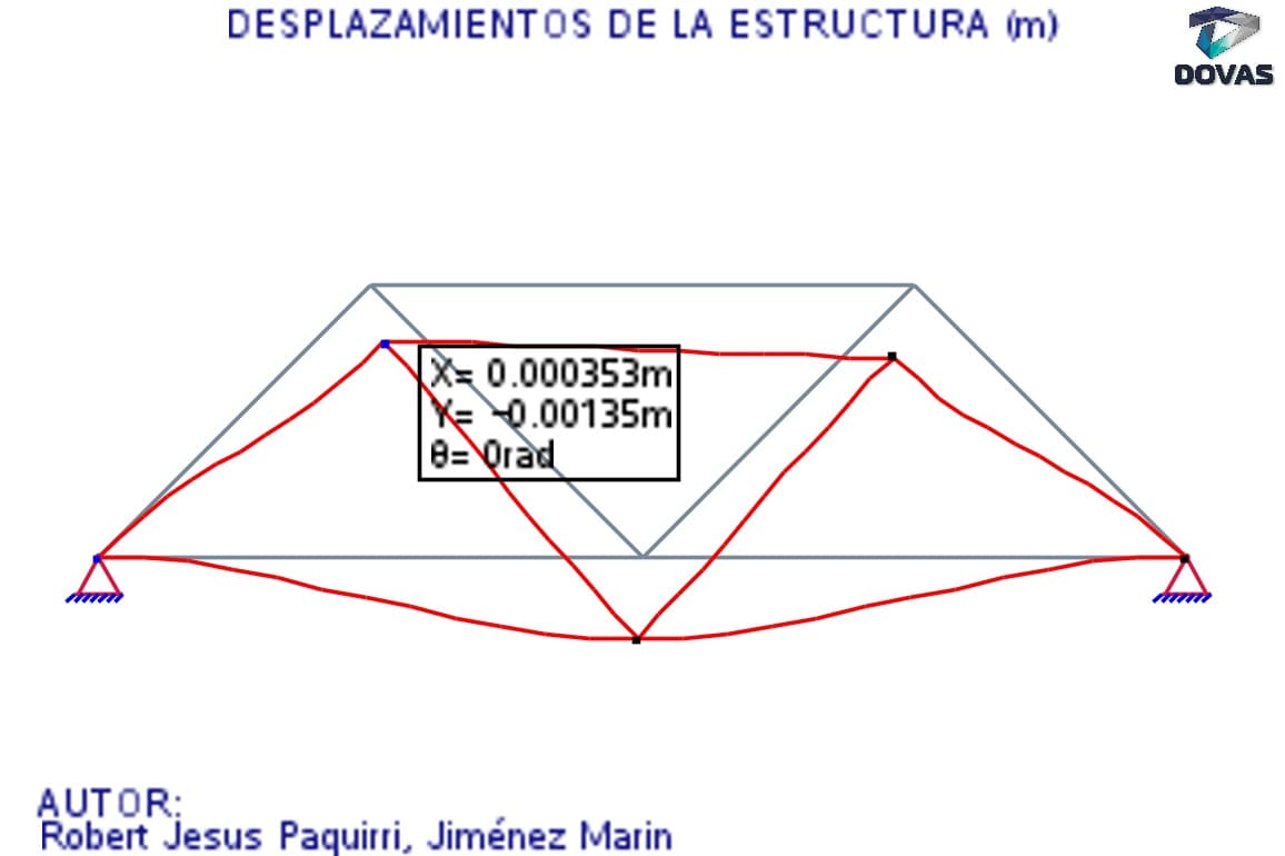 DOVAS 9.2 English — captura 16