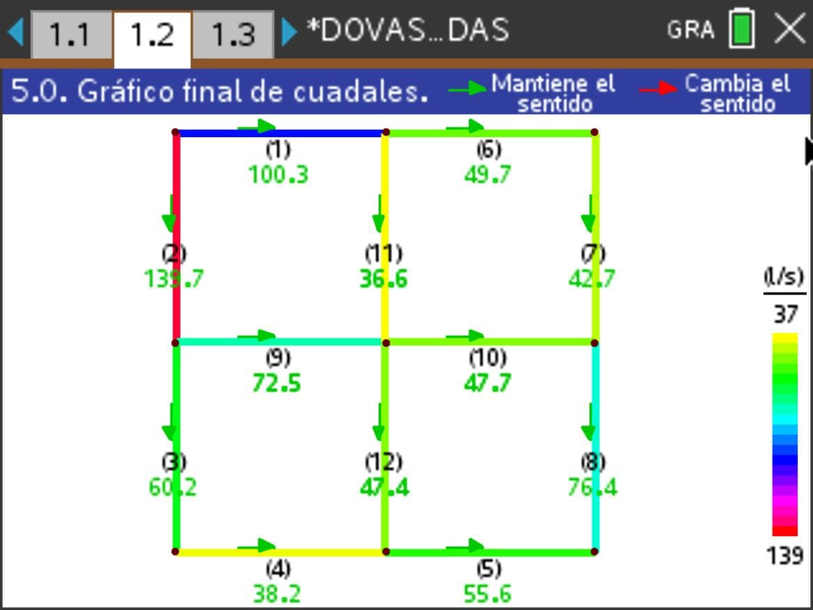 DOVAS Redes Cerradas