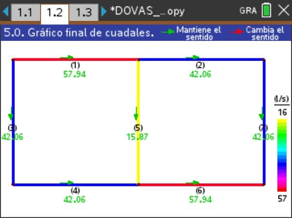 DOVAS Redes Cerradas — captura 11