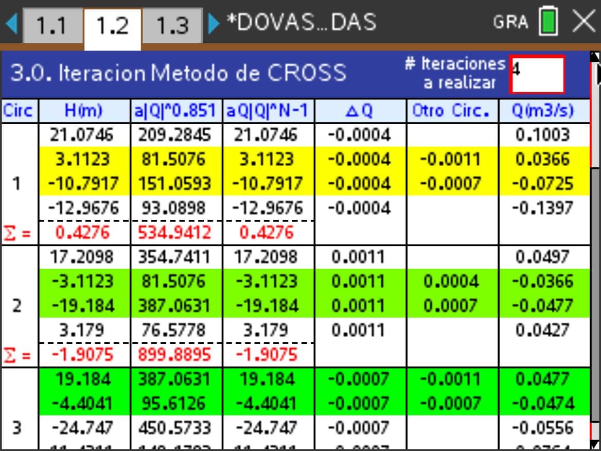 DOVAS Redes Cerradas — captura 6