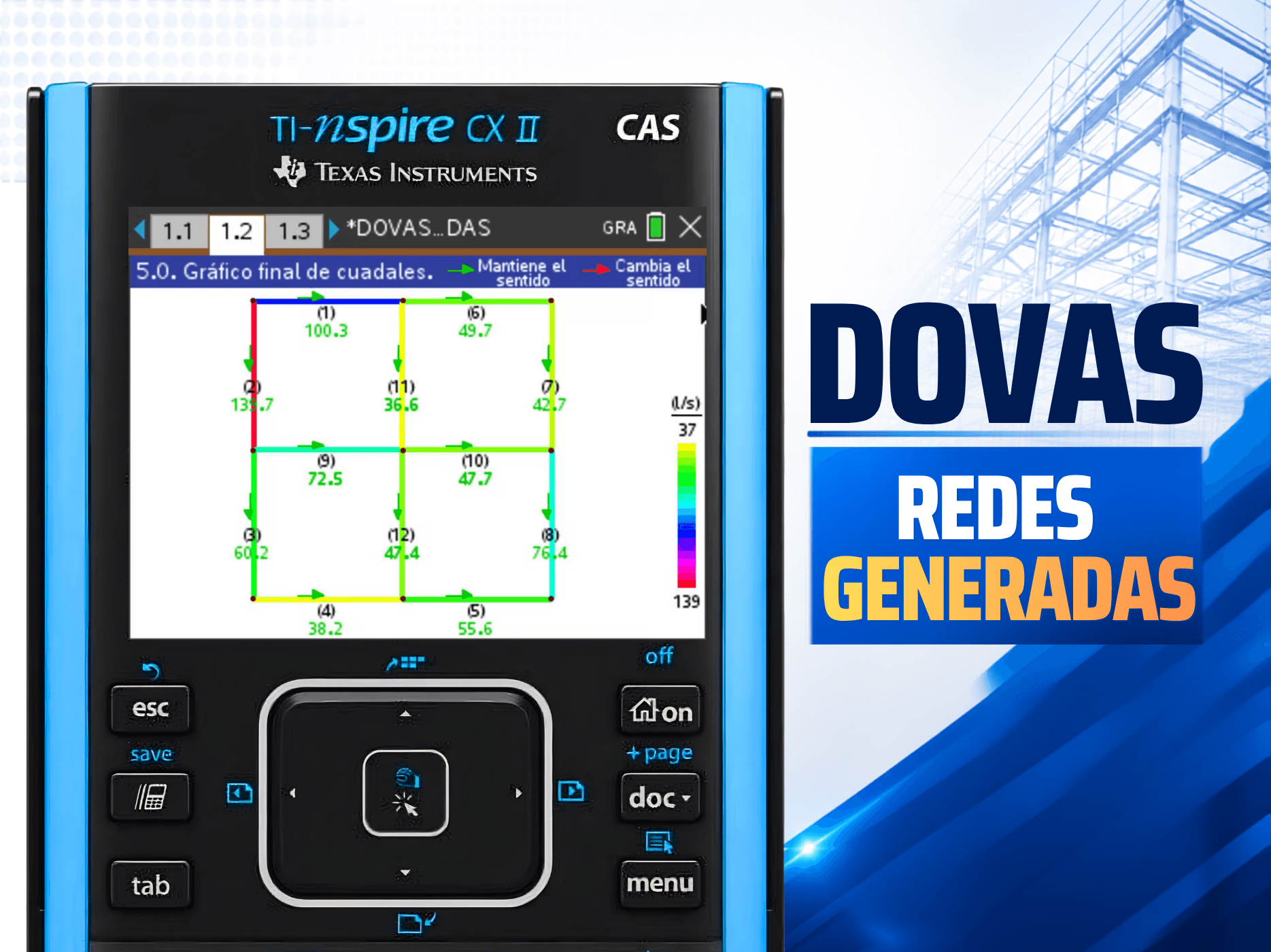 DOVAS Redes Cerradas